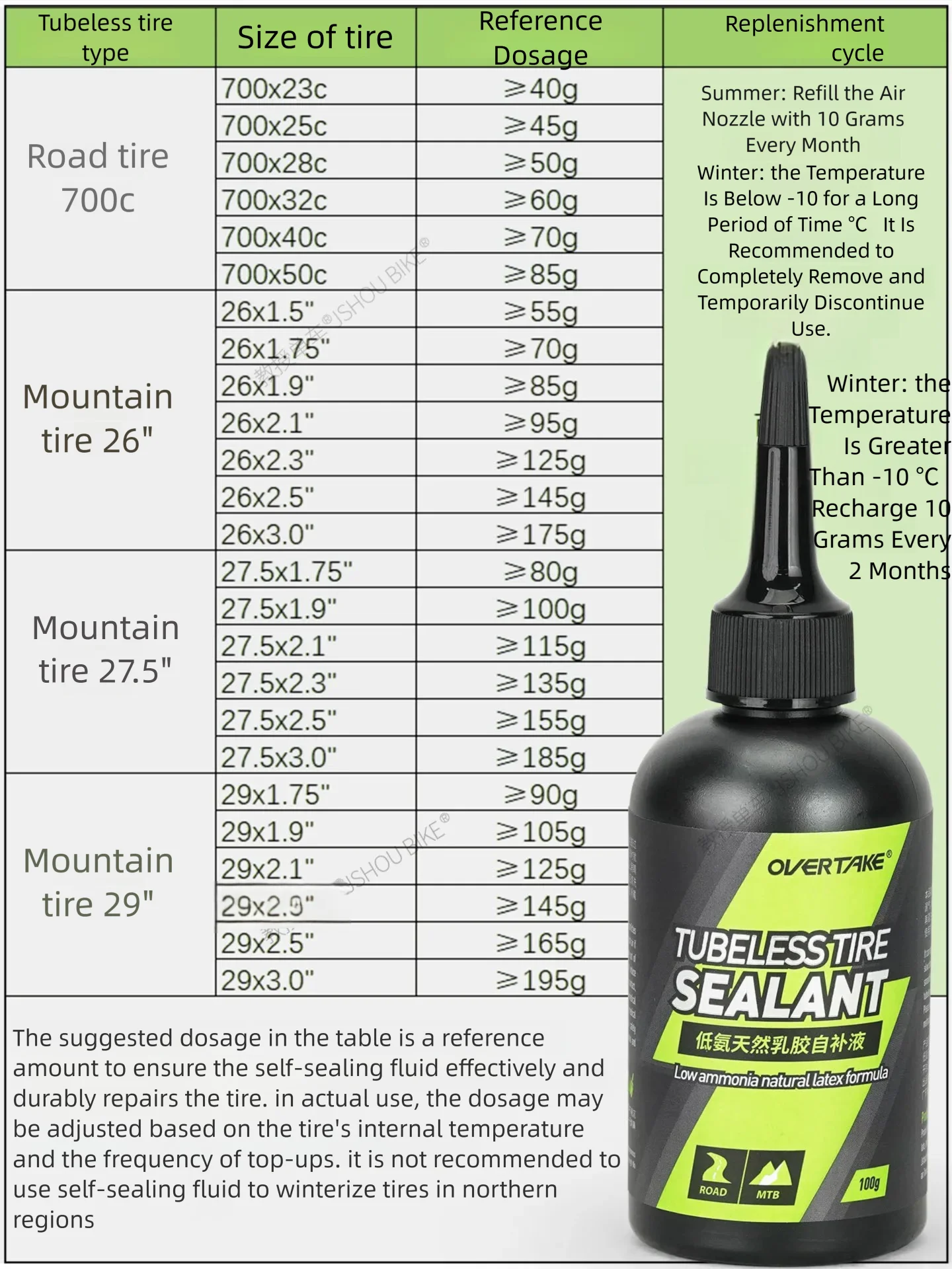OVERTAKE 1/2/5 bottles mtb/roa - Tubeless Tire Sealant reseña y precio